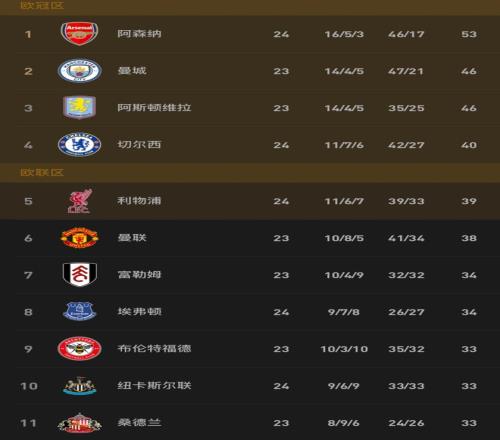 王哲林对阵,余嘉豪轻松,实现,开云体育,开云体育官网,开云体育app,开云体育平台,KAIYUN,SPORTS,kaiyun登录入口