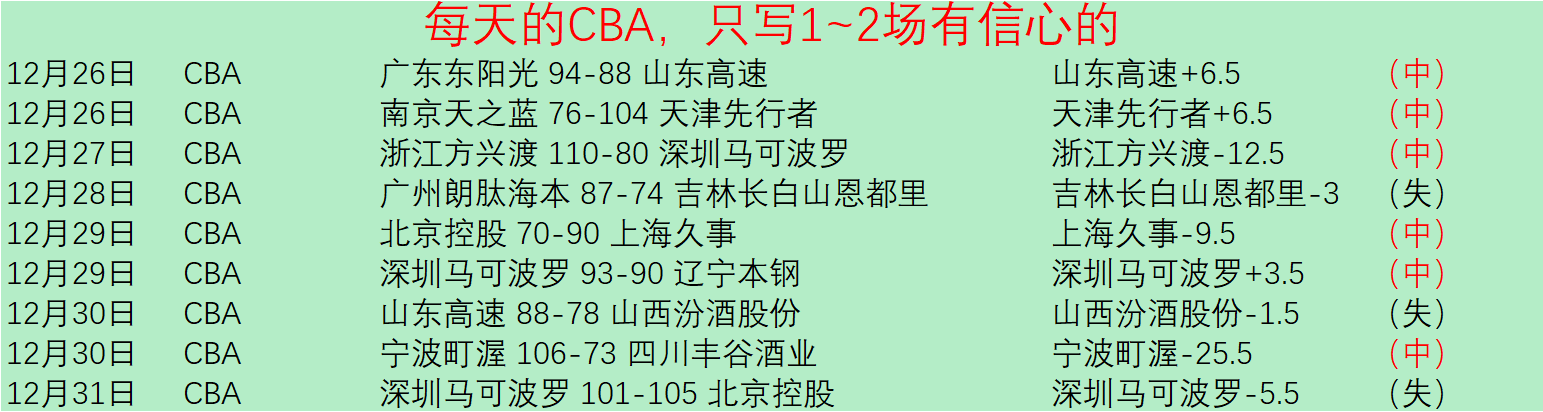 丁俊晖对阵,墨菲,胜负难料,开云体育,开云体育官网,开云体育app,开云体育平台,KAIYUN,SPORTS,kaiyun登录入口
