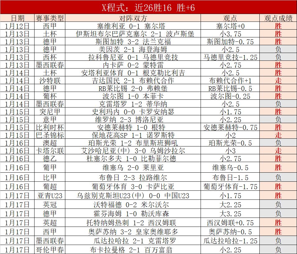 郑钦文轻松,两盘取胜科,斯秋克于印,开云体育,开云体育官网,开云体育app,开云体育平台,KAIYUN,SPORTS,kaiyun登录入口