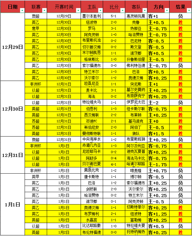 英超焦点对,水晶宫激战,伯恩利,开云体育,开云体育官网,开云体育app,开云体育平台,KAIYUN,SPORTS,kaiyun登录入口