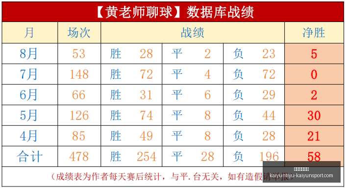 开运体育下,载开运体育,官网数据冲,开运体育官网,开运体育下载,开运体育App,开运体育直播,开运体育平台