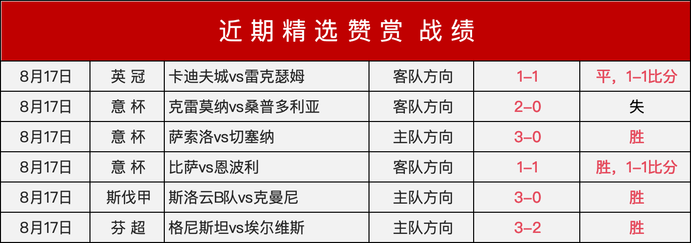 2026突破国产新药治疗小细胞肺癌总生存期创新纪录，最长达185个月