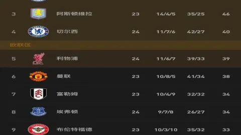 王哲林对阵余嘉豪轻松实现2+1得分秀