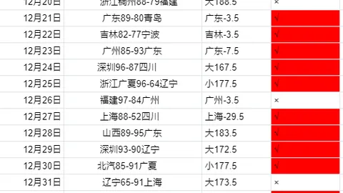 广厦迎战广东，CBA常规赛3月14日焦点战