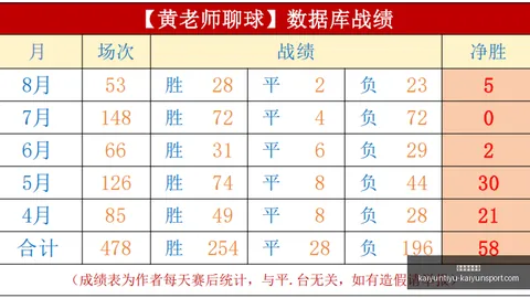 开运体育下载开运体育官网数据冲到131950引发关注11